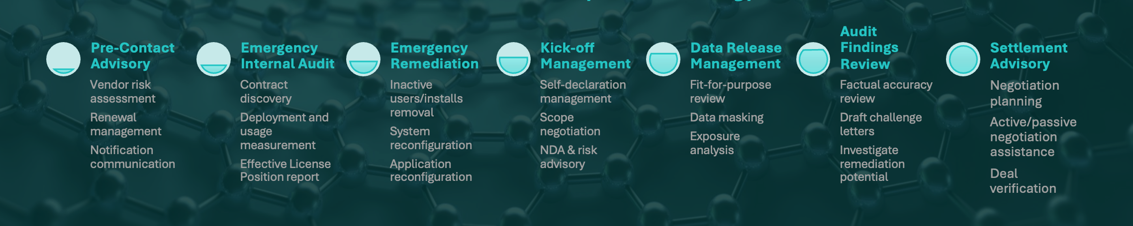 Our Lifecycle Audit Defence Methodology